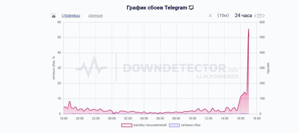  Telegram      
