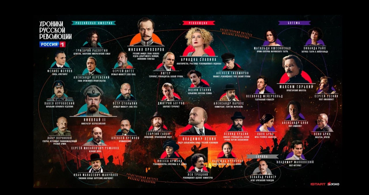 «Хроники русской революции»: персонажные постеры