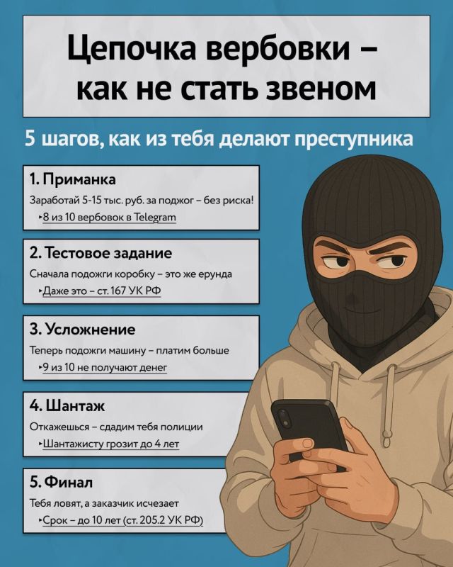 Под видом «лёгкой подработки» вербовщики продолжают заманивать подростков в диверсионную деятельность!