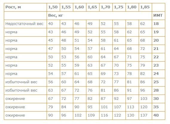 ������ ������� � ����� �������� �������� �� ����� ����� ����� � ����