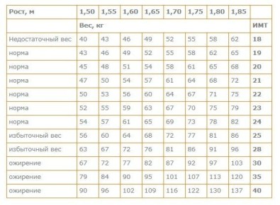 Почему Вьетнам и Индия остаются лидерами по числу худых людей в мире