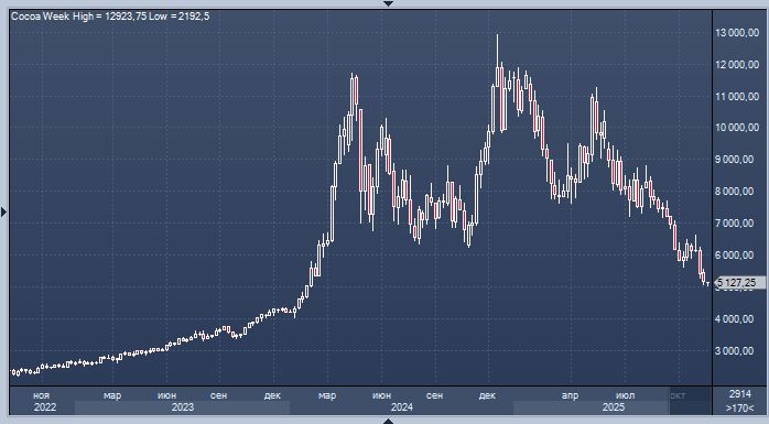 ���� �� ����� ������ �� ���������� ��������