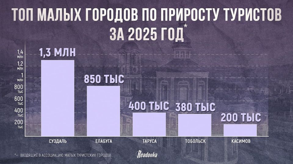 89% путешественников на новогодних каникулах выбрали поездки по России