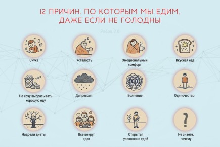 12 причин, почему мы едим, даже когда не голодны