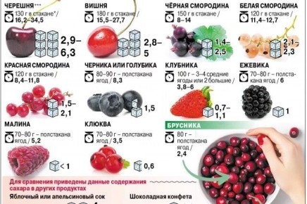 ������� ���� ����� ������, ����� �� ��������� ��������?