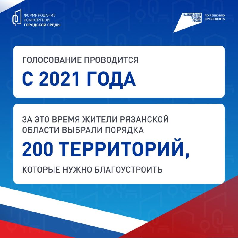 Уже 90 тысяч рязанцев отдали свои голоса за общественные территории, которые благоустроят в следующем году по программе «Формирование комфортной городской среды»! Уже 90 тысяч рязанцев отдали свои голоса за общественные территории, которые благоустроят в следующем году по программе «Формирование комфортной городской среды»!