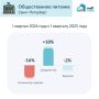 Общественное питание в Санкт-Петербурге: Вызовы и перспективы