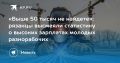 Рязанцы высмеяли статистику о высоких зарплатах молодых разнорабочих