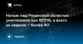 Ночью над Рязанской областью уничтожено три БПЛА, а всего за неделю – более 40