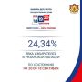 �� ������ ������������� ���������, ���� � ������ ���� ��������� 24,34%