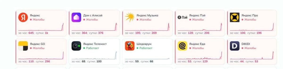 Олег Царёв: 479 украинских БПЛА сбито ночью над 18 субъектами РФ:
