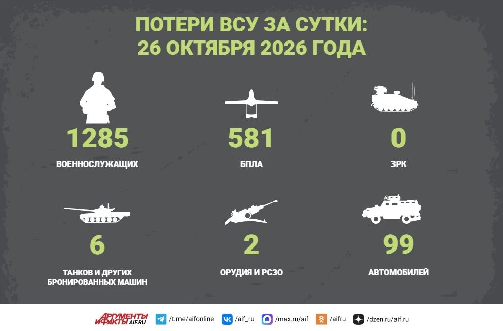 Сводка СВО за 26 октября. Группировка «Восток» взяла под контроль район обороны противника площадью 12 кв. км в Ореховском районе