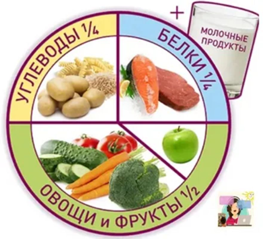 ������ ���������������� ������� � ���� � ��������